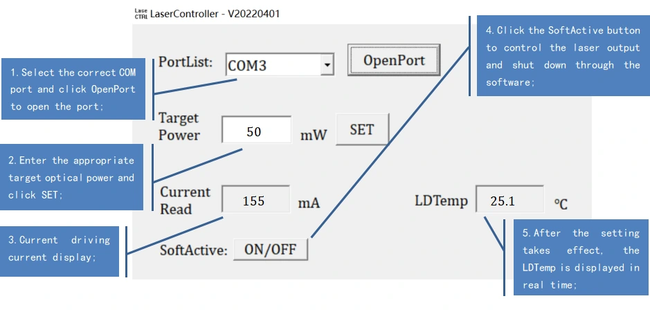C-band ASE Broadband Light Source